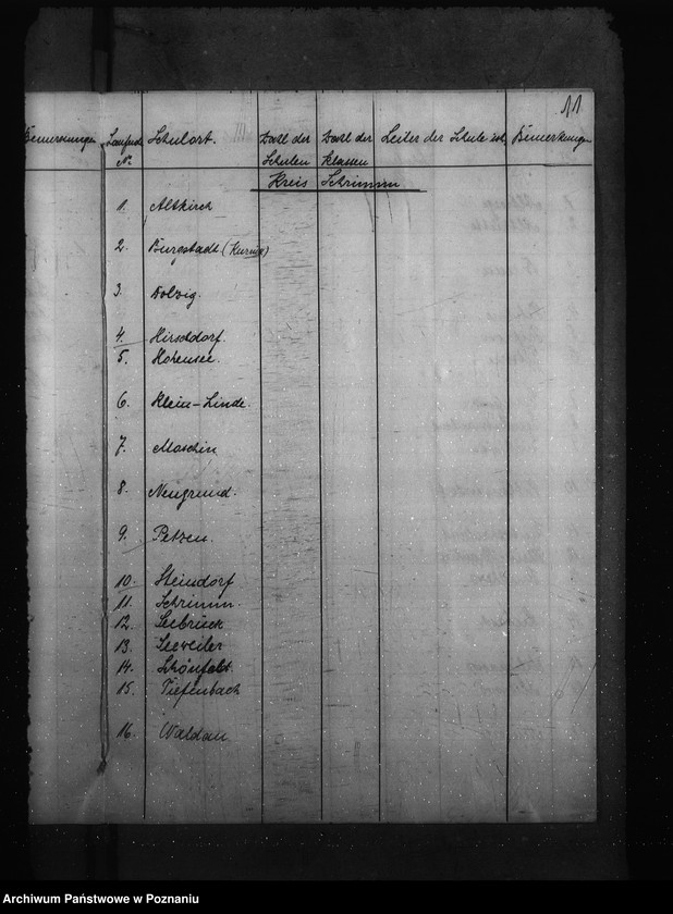 Obraz 15 z jednostki "Vorzeichnis der im Regierungsbezirk Posen vorhandenen Volksschulen"