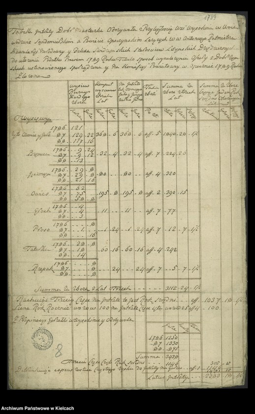 image.from.unit.number "[Tabela intraty dóbr Odrzywola]"