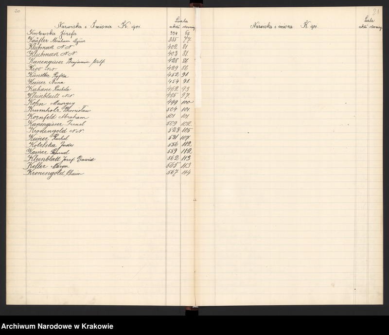 image.from.unit.number "[Indeks do księgi zgonów z 1901 r.]"