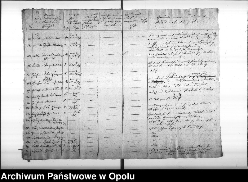 Obraz 15 z jednostki "Acta des Magistrats zu Oppeln betreffend die aus Staatsfonds mit Geld, Salz und Kartoffeln unterstützten Armen"