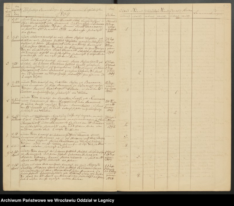 image.from.unit.number "Duplicat der Harpersdorfer Kirchenbücher von der Gemeinde Armenruh und dessen Anteil"