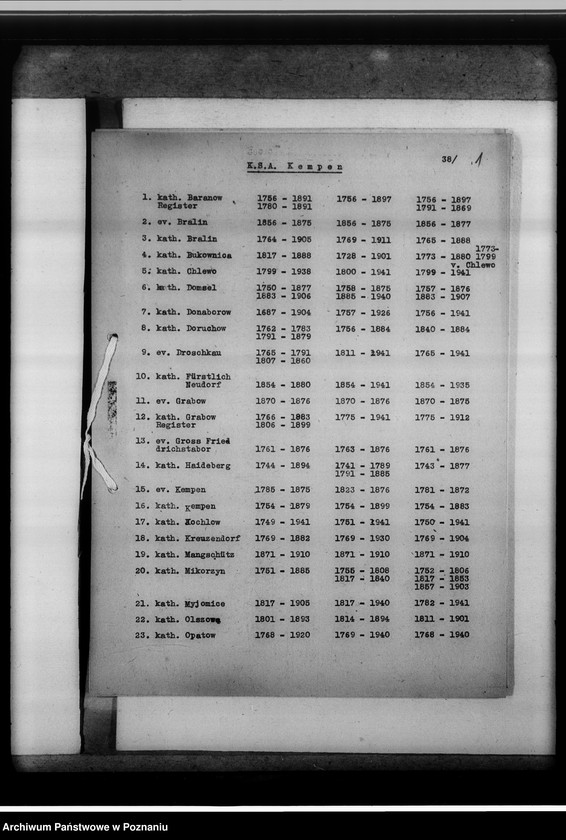 image.from.unit.number "Bücherverzeichnis, Kreissippenamt Kempen [Kępno]"