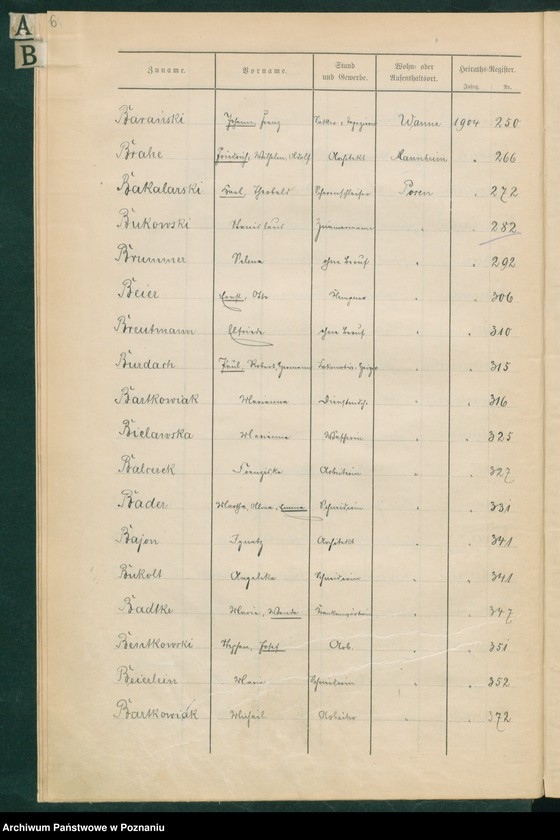 Obraz 8 z jednostki "Spis alfabetyczny małżeństw"