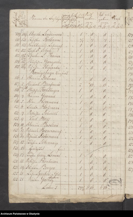 image.from.unit.number "110 Stück Beläge zur Kirchen-Kasse und Pfarrer-Witwe-Kassen Rechnung"