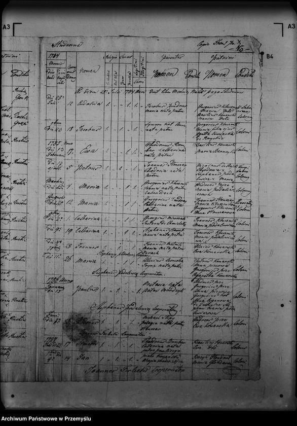 image.from.unit.number "[Kopie ksiąg metrykalnych parafii Rajskie z filiami Gródek, Studenne (dekanat Lutowiska)]"