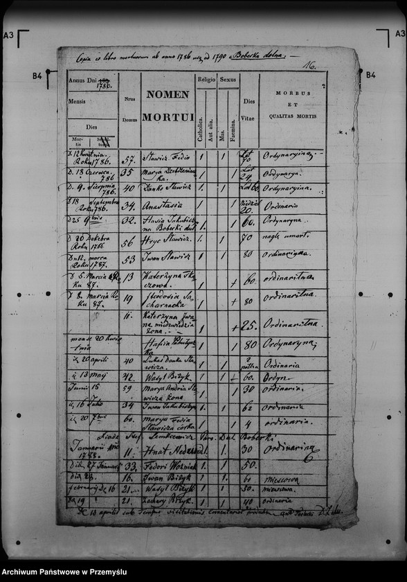 image.from.unit.number "[Kopie ksiąg metrykalnych parafii Boberka (dekanat Lutowiska)]"