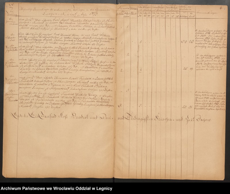 image.from.unit.number "Duplicat der Harpersdorfer Kirchenbücher von der Gemeinde Ober und Mittel Langen Neudorf"