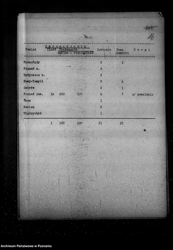 Obraz 20 z jednostki "Sprawozdania z polskiego legalnego ruchu politycznego za miesiące styczeń, luty, marzec 1934 r."