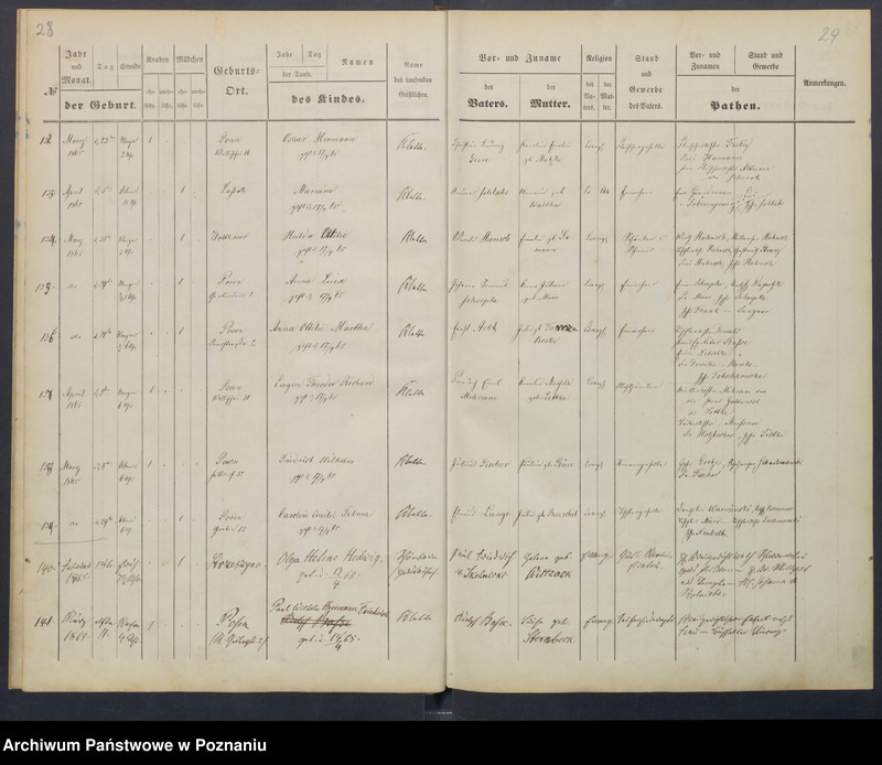 image.from.unit.number "[Akta urodzeń i chrztów, zapowiedzi i ślubów, zgonów i pogrzebów]"