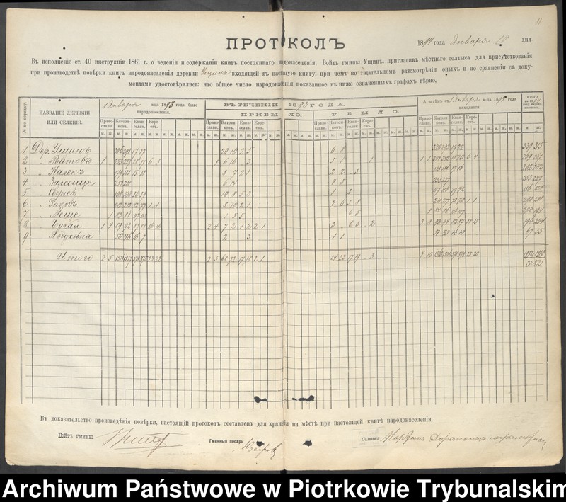 image.from.unit.number "Kniga postoânnago narodonaseleniâ derevni Uŝin""