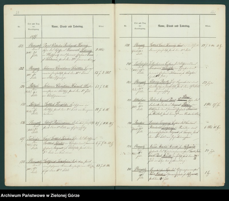 image.from.unit.number "Neusalz. Beerdigungs - Register 1877"