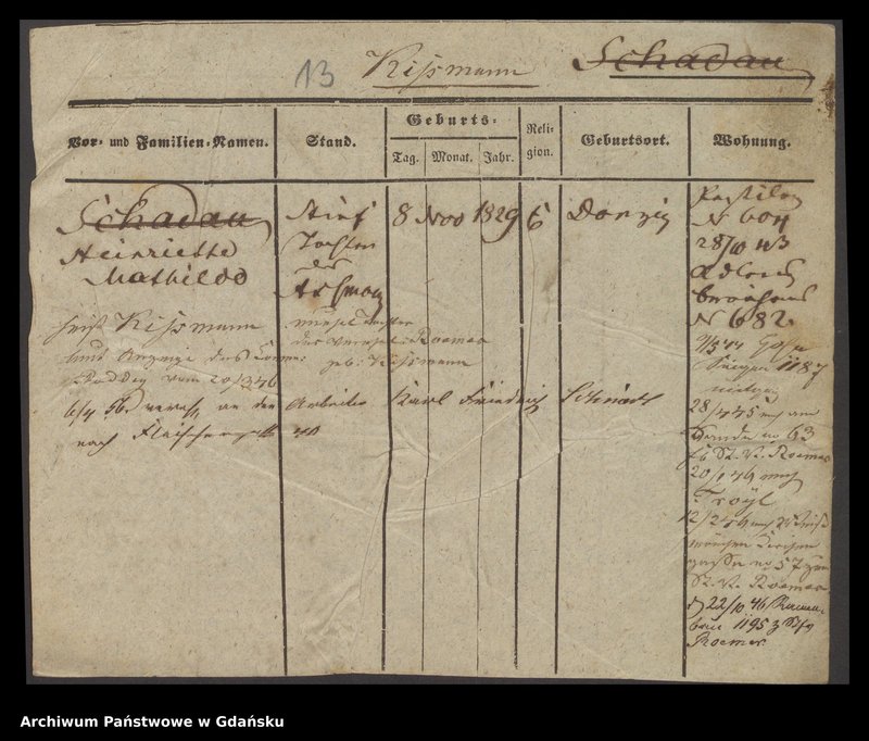 image.from.unit.number "Karty meldunkowe: Kismann - Kjerumgaard"