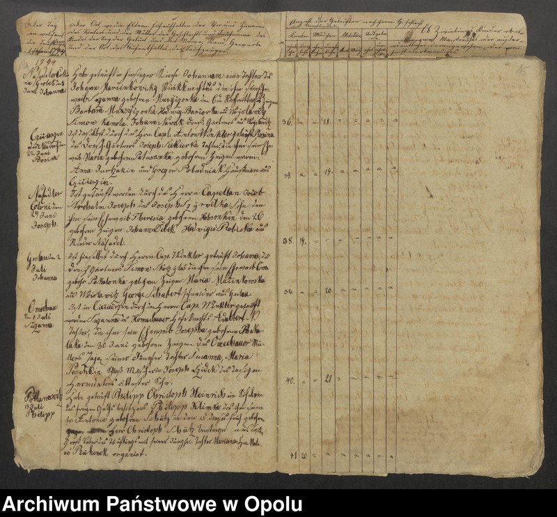 image.from.unit.number "Parafia Rzymskokatolicka w Byczynie - księgi chrztów 1794-1819, księgi ślubów 1794-1809 oraz księgi zgonów 1794-1818"