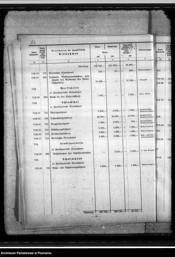 Obraz 20 z jednostki "Nachtragshaushaltssatzung der Regierungshauptstadt Hohensalza (Inowrocław)"