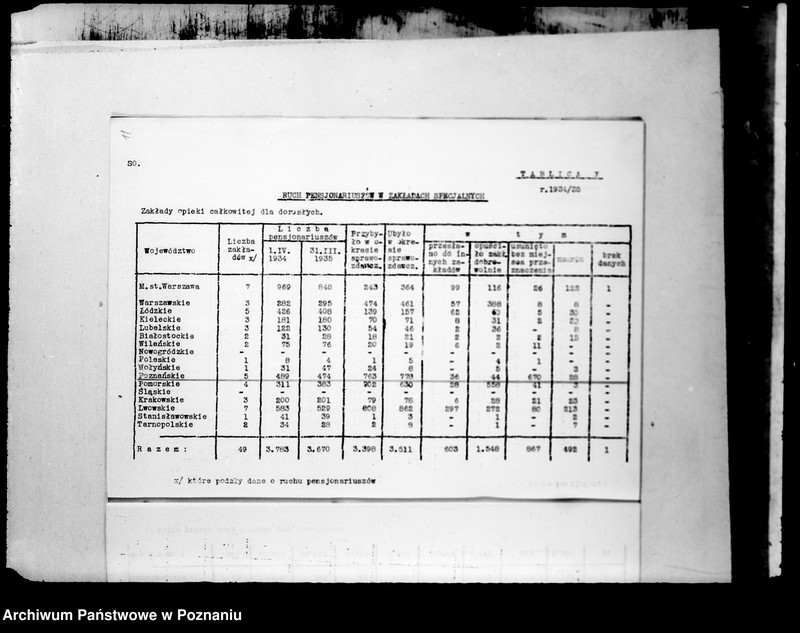 Obraz 15 z jednostki "/Zakłady Opieki Społecznej, dane statystyczne/"