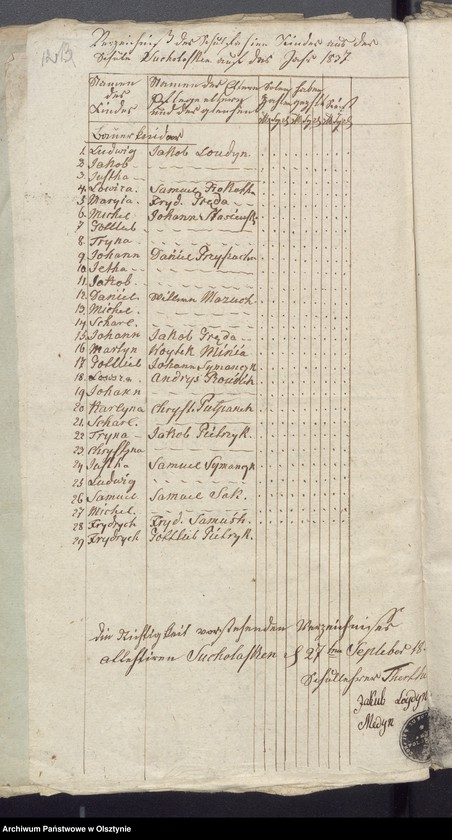 image.from.unit.number "Beläge zur Widminnenschen Schulkassen Rechnung"