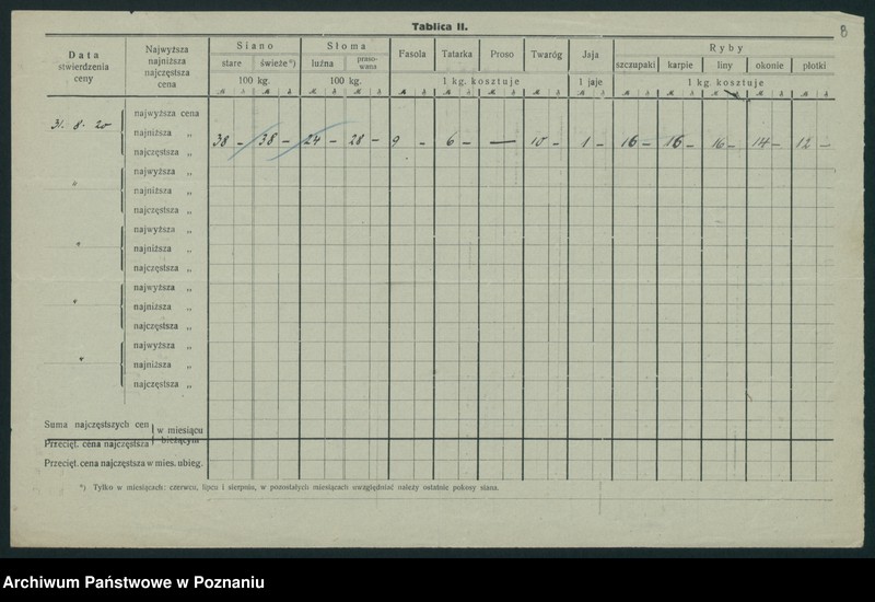Obraz 9 z jednostki "[Wykaz cen rynkowych artykułów pierwszej potrzeby w poszczególnych miastach Województwa Pomorskiego za miesiąc sierpień 1920 roku]"
