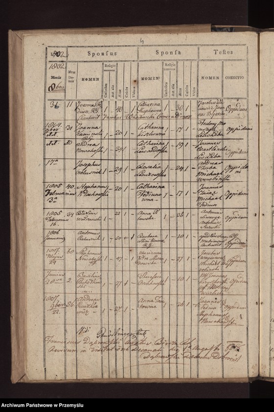 image.from.unit.number "Liber copulatorum in Parochia Biercensi Ritus Lantini pro loco Bircza"