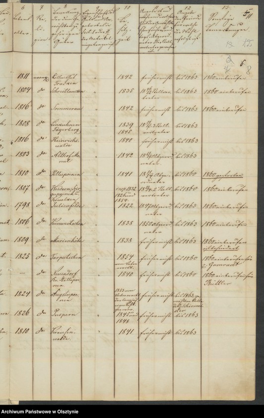 image.from.unit.number "Acta des 15ten Provinzial-Landtages der Stände der Königreichs Preussen. Die Eröffnung und sonstige allgemeine Angelegenheiten des Landtages"