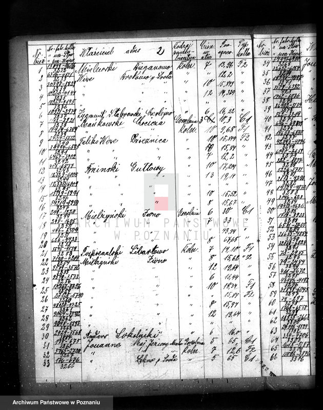 Obraz 6 z jednostki "Spis udzielonych pozwoleń kotłowych pow. wągrowiecki"