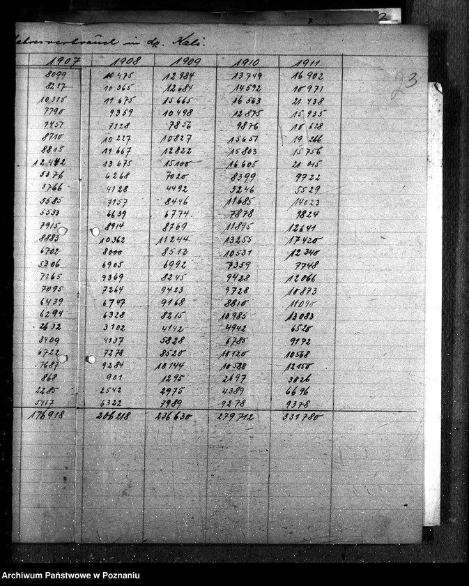 Obraz 7 z jednostki "Ilość sztucznych nawozów na składzie"