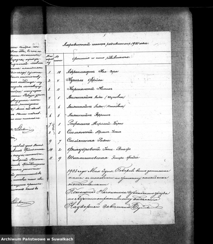 image.from.unit.number "Dublikat Aktov Graždanskago Sostojanija o rodivšichsja, brakosočetavšichsja i umieršich evreev Punskago Božničnago Okruga na 1901 god"