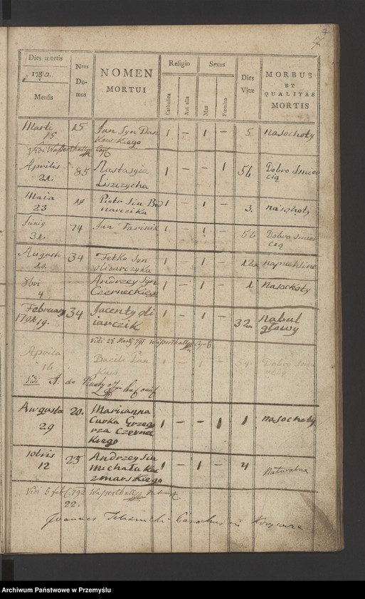 image.from.unit.number "[Księga zgonów - wieś Krzywcza]"