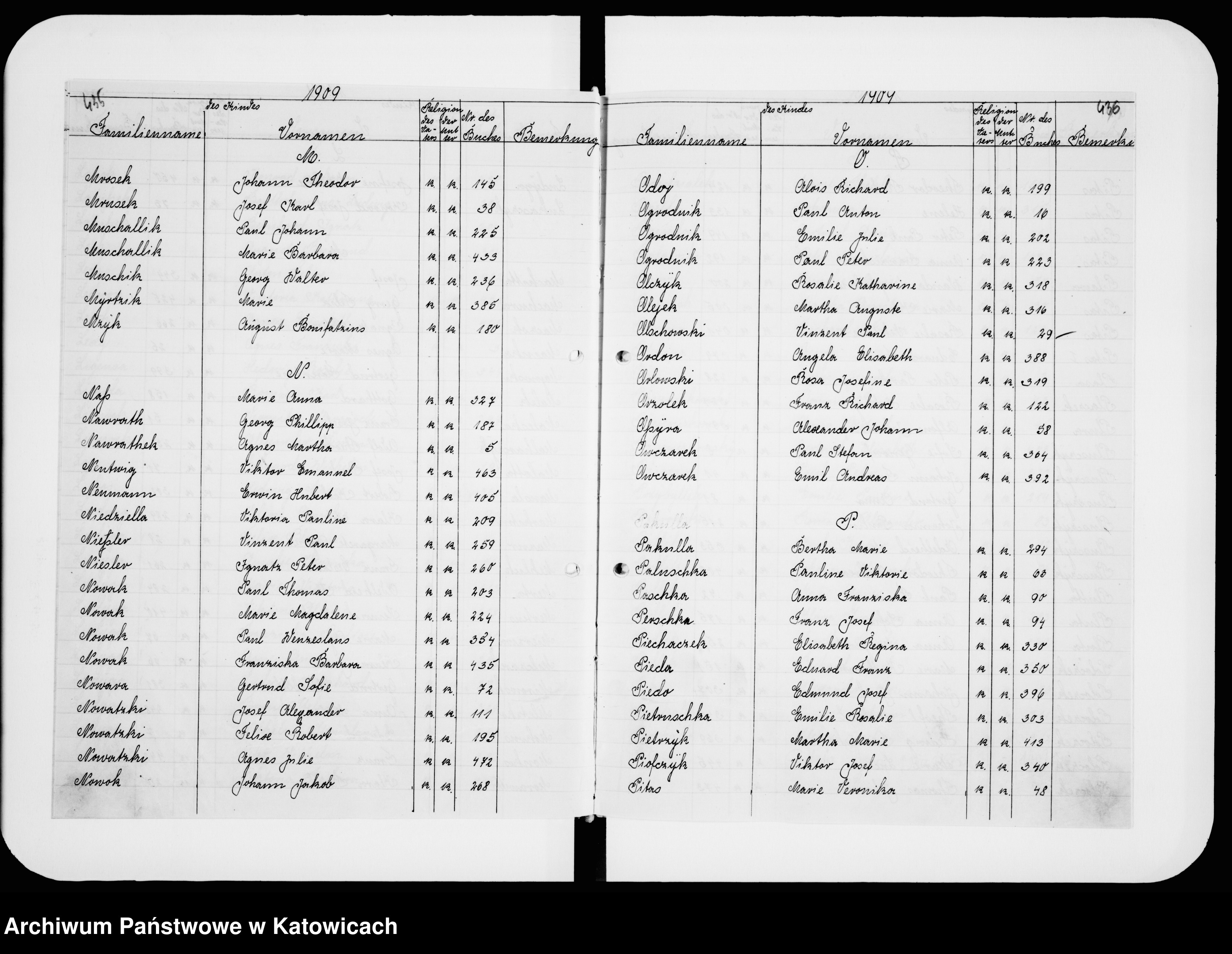 Skan z jednostki: Skorowidz do ksiąg urodzeń
