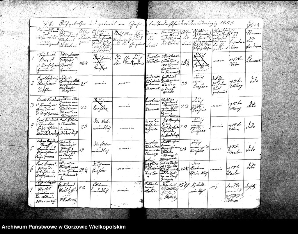 image.from.unit.number "Duplikate der Kirchenbücher von Gennin (Jenin), Dühringshof (Bogdaniec), Friedrichsberg (Motylewo), Neu Gennin,"