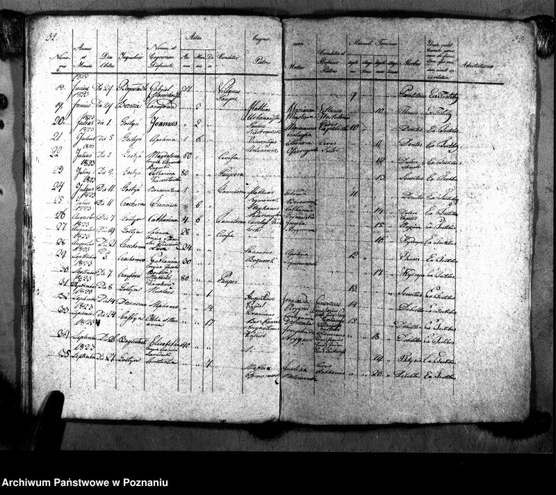 image.from.unit.number "Liber baptisatorum, copulatorum, mortuorum"