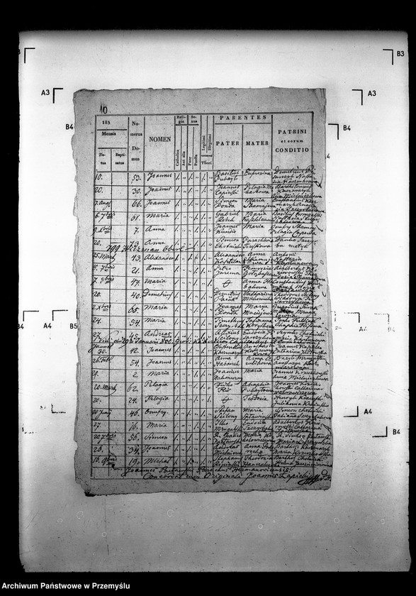 image.from.unit.number "[Kopie ksiąg metrykalnych parafii Hermanowice z filiami Malhowice, Stanisławczyk (dekanat Niżankowice)]"