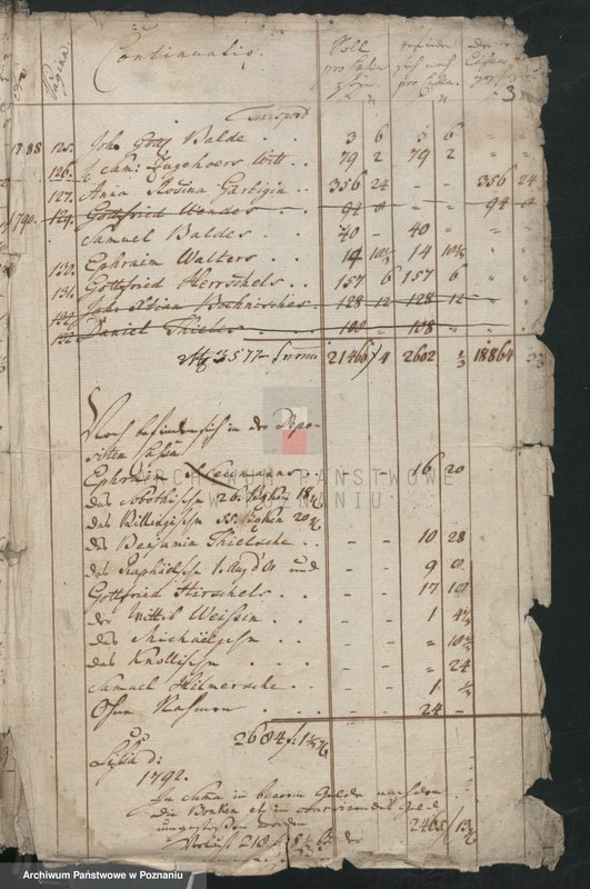 image.from.unit.number "Brechnung der Activorum et Passivorum der Stadt Lissa; język niemiecki"