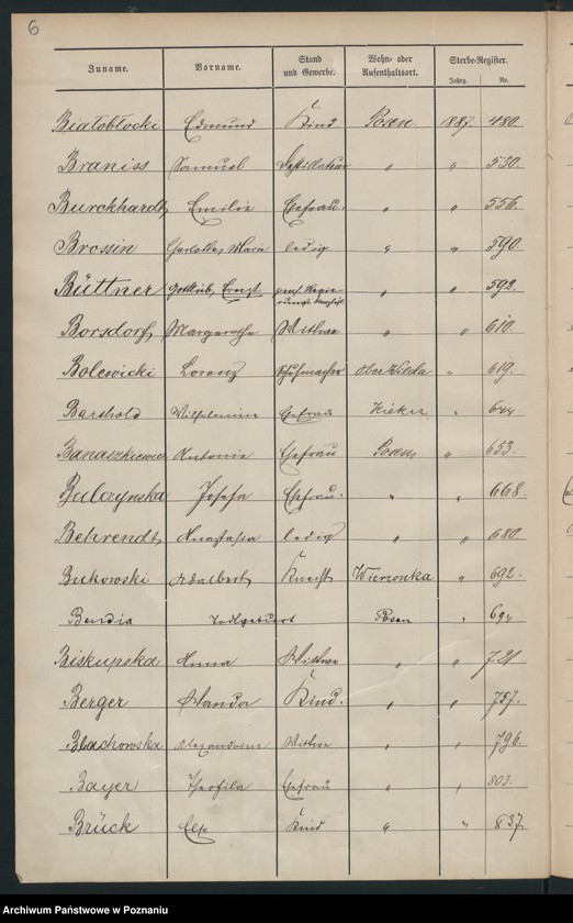 Obraz 9 z jednostki "Spis alfabetyczny zgonów"