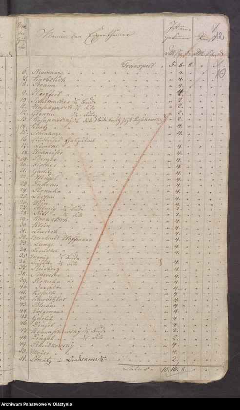 image.from.unit.number "Beläge der Kirchen Rechnung"