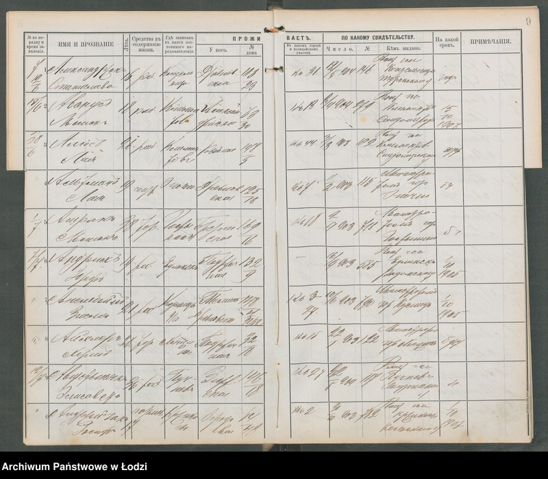 Obraz 11 z jednostki "[Księga ludności niestałej m. Łodzi I policyjnego uczastku (rewiru) na 1904 r., lit. A, B, W]"