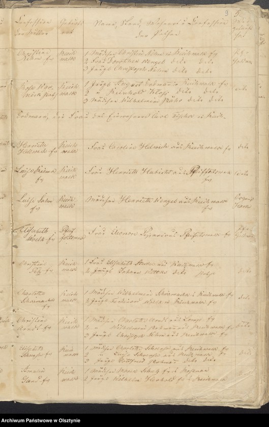 image.from.unit.number "Kirchen-Bücher Duplikate der Kirche zu Reichwalde"