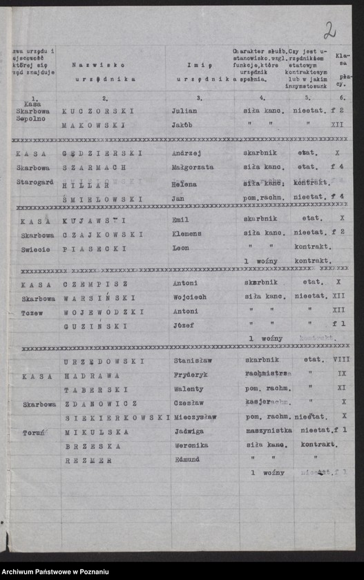 Obraz 4 z jednostki "[Spis urzędników skarbowych zatrudnionych w urzędach podległych Pomorskiej Izbie Skarbowej]"