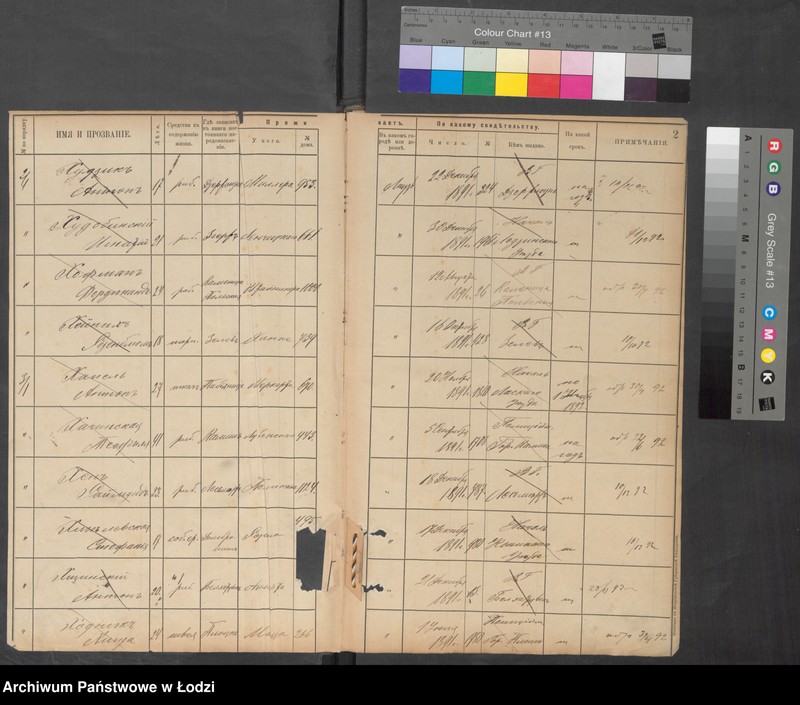 Obraz 4 z jednostki "[Księga ludności niestałej m. Łodzi lit. Ch]"