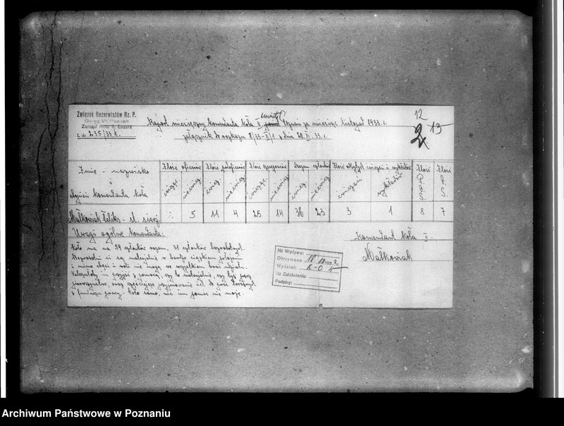 Obraz 16 z jednostki "Raporty miesięczne Komendantów Kół"