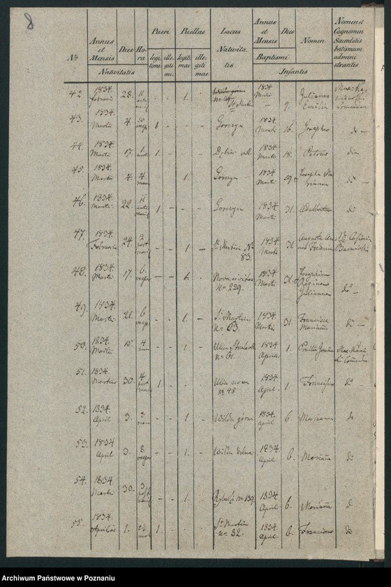 Obraz 7 z jednostki "Księga urodzeń"