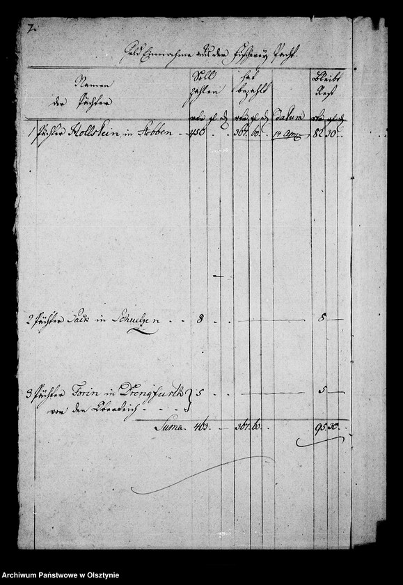 image.from.unit.number "No. 2 /Zins Manual für kleine Arrenden, Krug- u. Bauerhuben/"