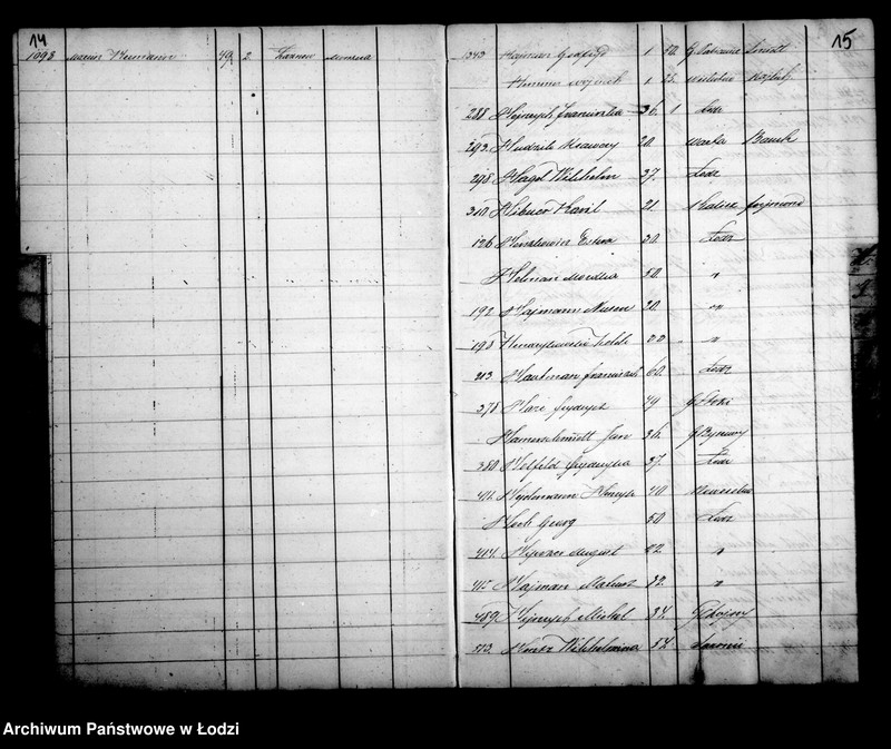 Obraz 15 z jednostki "Kontrolla wyrobników obojej płci w mieście Łodzi zamieszkałych w roku 1859 założona"