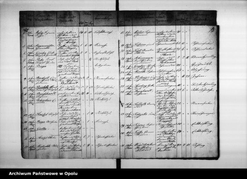 image.from.unit.number "Verzeichniss der Gebornen und Gestorbenen bey der evangelischen Gemeinde zu Oppeln pro 1828"