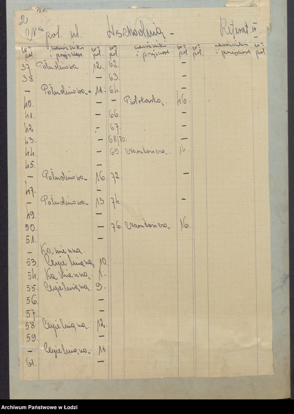 image.from.unit.number "Księga inwentarzowa nieruchomości m. Łodzi ul. Wschodnia"