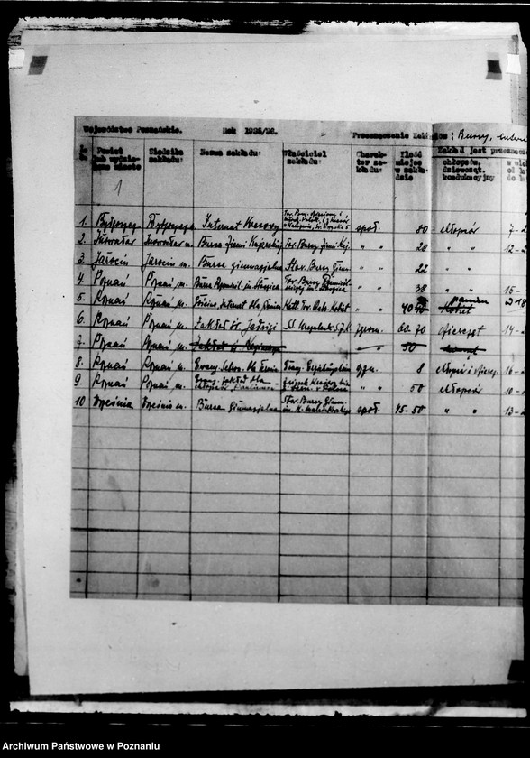 Obraz 5 z jednostki "/Wykazy burs i internatów/"