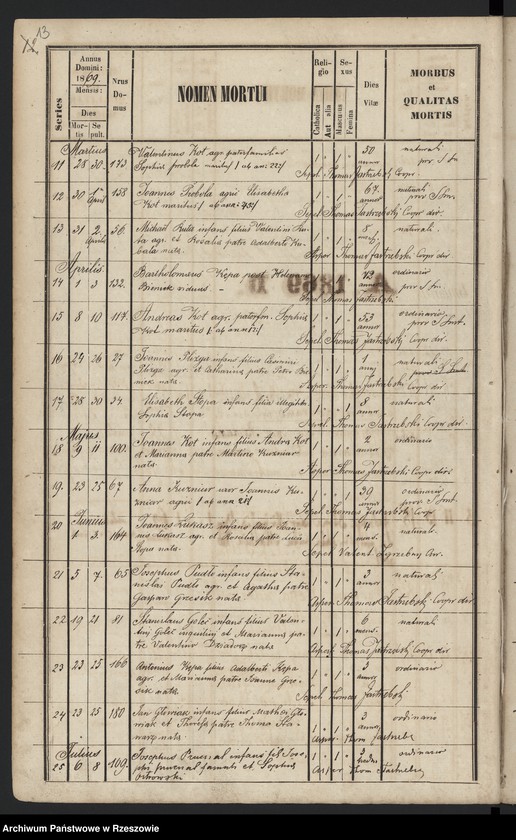 image.from.unit.number "Księga zgonów miejscowości Medynia Głogowska i Medynia Łańcucka"