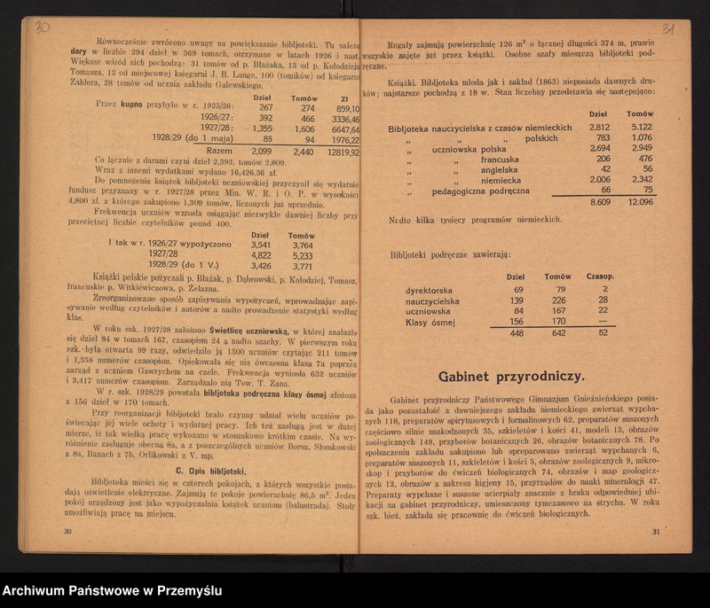 image.from.unit.number "Sprawozdanie Dyrekcji Państw[owego] Gimnazjum im. Bolesł[awa] Chrobrego w Gnieźnie za lata 1918/19-1928/29"