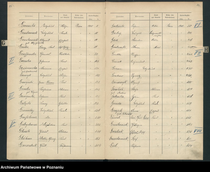 Obraz 10 z jednostki "Spis alfabetyczny zgonów za 1908"