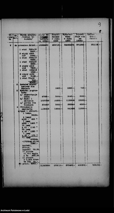 Obraz 13 z jednostki "Budżet na rok 1936 Zarządu Gminy Wyznaniowej Żydowskiej m. Łodzi"