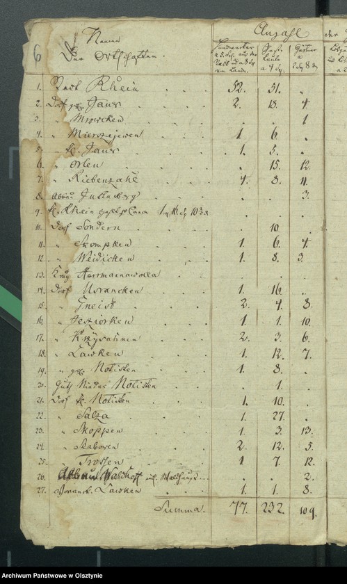 image.from.unit.number "Beläge zur Rheinschen Kirchen Kassen Rechnung"